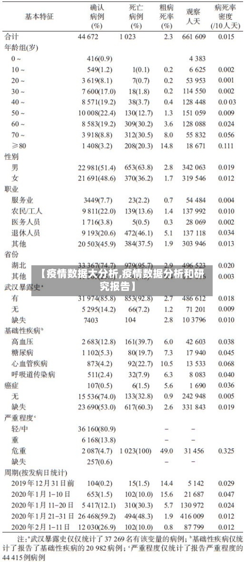 【疫情数据大分析,疫情数据分析和研究报告】-第2张图片