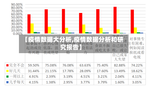 【疫情数据大分析,疫情数据分析和研究报告】