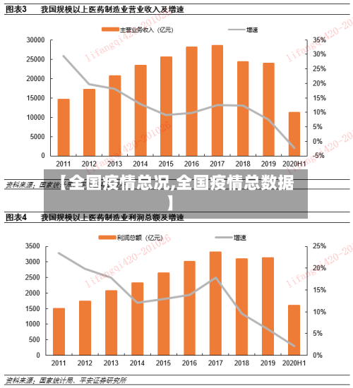【全国疫情总况,全国疫情总数据】
