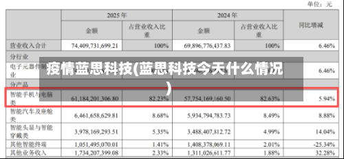 疫情蓝思科技(蓝思科技今天什么情况)-第3张图片