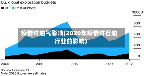 疫情对油气影响(2020年疫情对石油行业的影响)