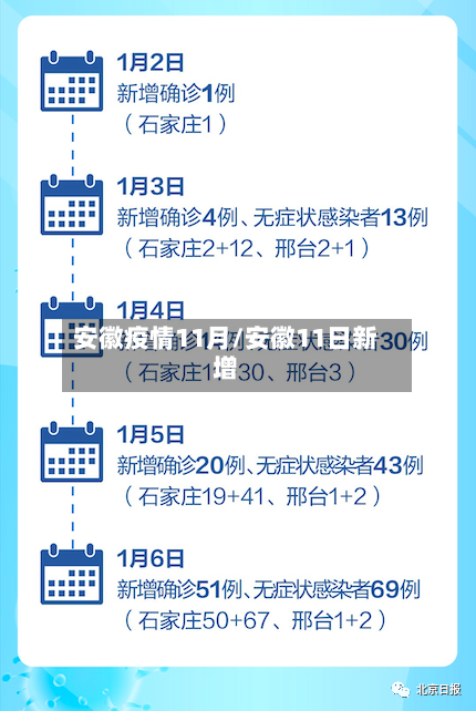 安徽疫情11月/安徽11日新增