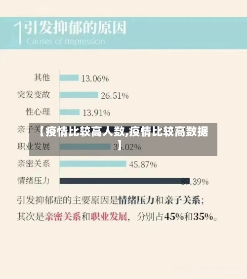 【疫情比较高人数,疫情比较高数据】
