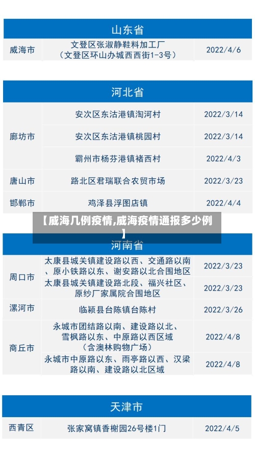 【威海几例疫情,威海疫情通报多少例】