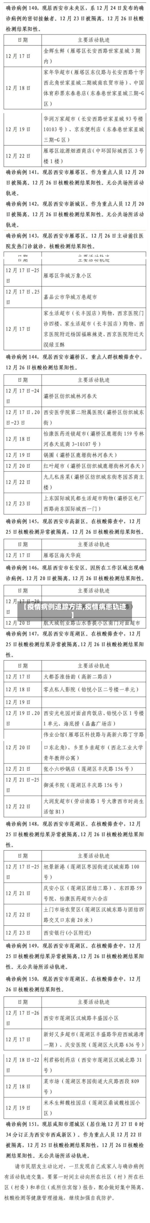 【疫情病例追踪方法,疫情病患轨迹】
