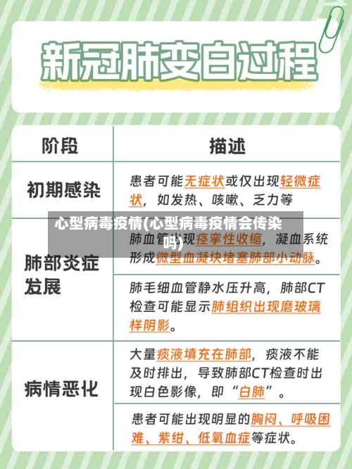 心型病毒疫情(心型病毒疫情会传染吗)