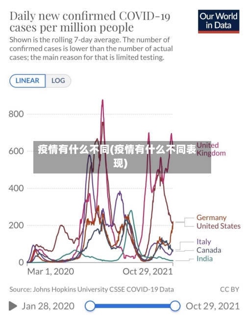 疫情有什么不同(疫情有什么不同表现)