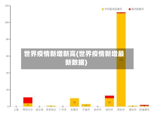 世界疫情新增新高(世界疫情新增最新数据)