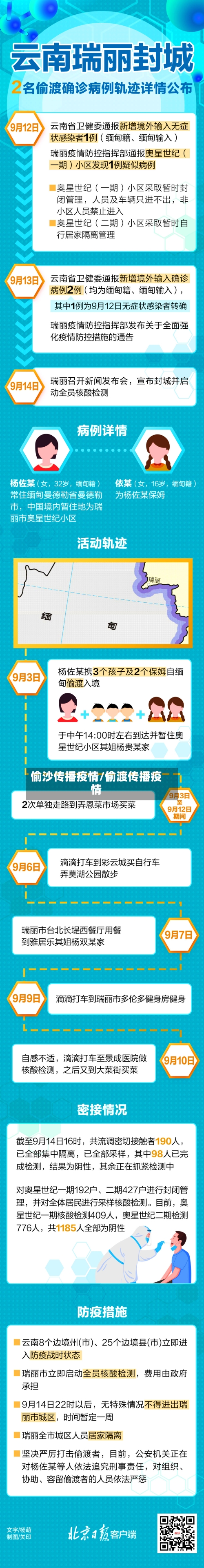 偷沙传播疫情/偷渡传播疫情