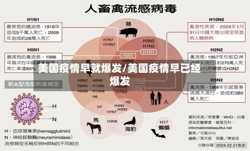 美国疫情早就爆发/美国疫情早已经爆发-第2张图片