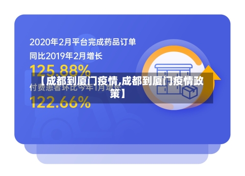 【成都到厦门疫情,成都到厦门疫情政策】