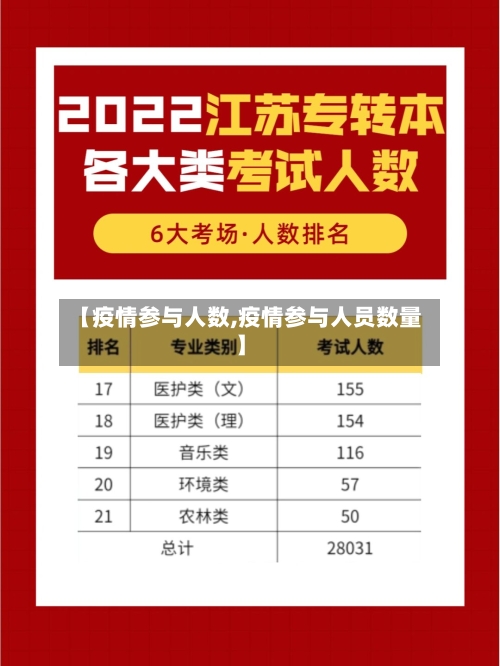 【疫情参与人数,疫情参与人员数量】-第2张图片
