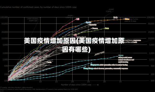 美国疫情增加原因(美国疫情增加原因有哪些)-第3张图片