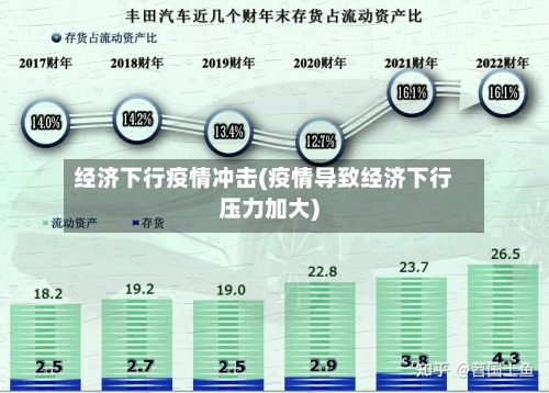 经济下行疫情冲击(疫情导致经济下行压力加大)-第2张图片