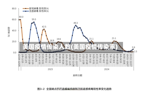 美国疫情传染人数(美国疫情传染率)-第3张图片