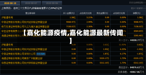 【嘉化能源疫情,嘉化能源最新传闻】
