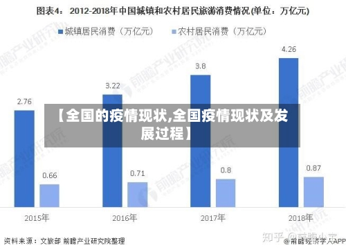 【全国的疫情现状,全国疫情现状及发展过程】-第3张图片