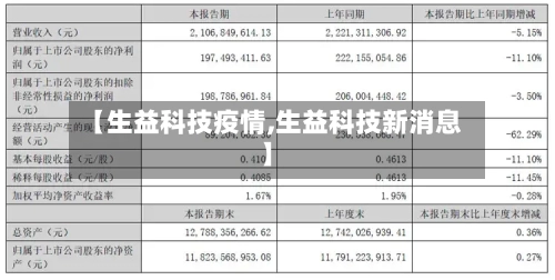 【生益科技疫情,生益科技新消息】-第2张图片