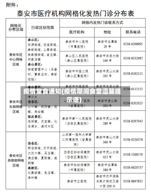疫情堂食通知(疫情期间食堂温馨提示语)-第3张图片