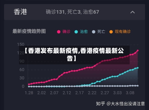 【香港发布最新疫情,香港疫情最新公告】-第2张图片