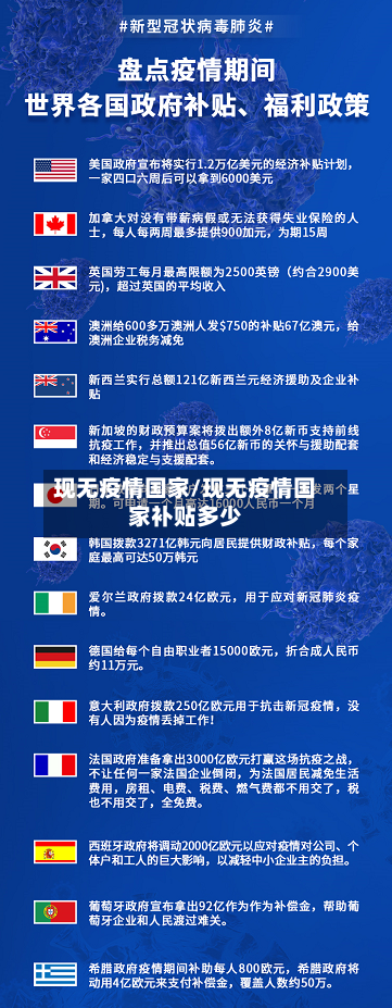 现无疫情国家/现无疫情国家补贴多少