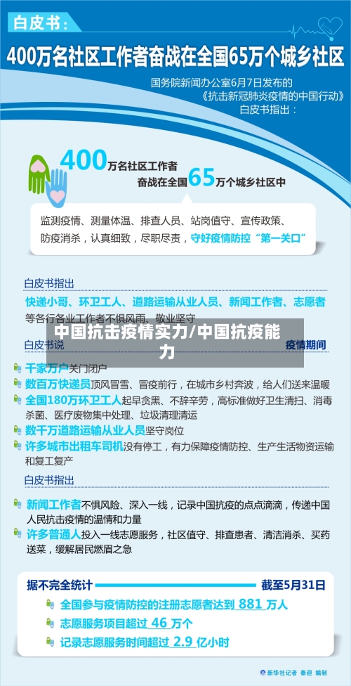 中国抗击疫情实力/中国抗疫能力-第2张图片