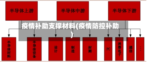 疫情补助支撑材料(疫情防控补助)