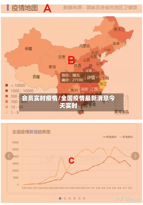 会员实时疫情/全国疫情最新消息今天实时