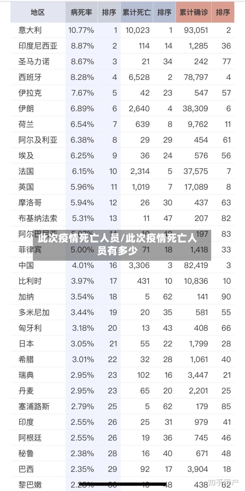此次疫情死亡人员/此次疫情死亡人员有多少-第2张图片