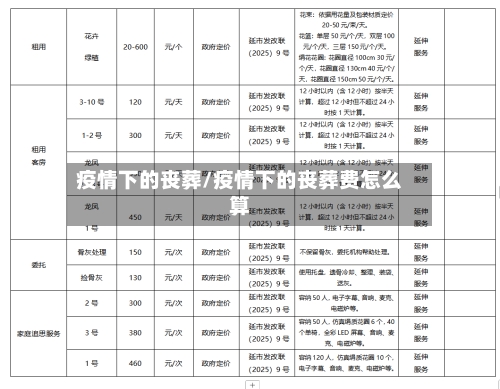 疫情下的丧葬/疫情下的丧葬费怎么算-第2张图片