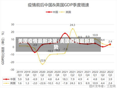 美国疫情最新决策/美国疫情最新局势
