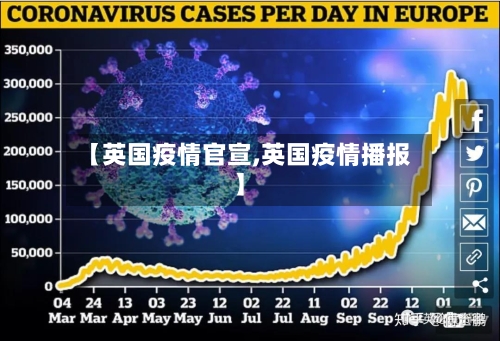 【英国疫情官宣,英国疫情播报】