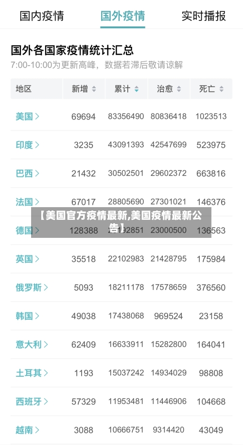 【美国官方疫情最新,美国疫情最新公告】-第2张图片