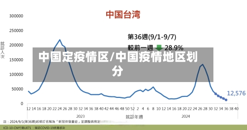 中国定疫情区/中国疫情地区划分-第2张图片