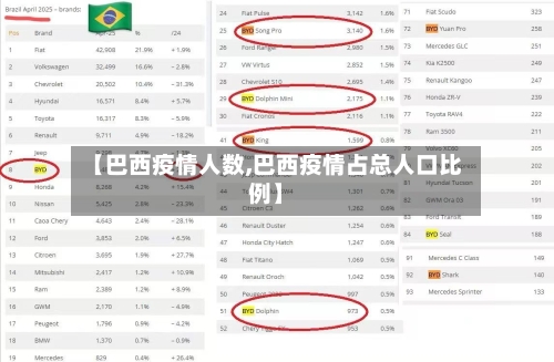 【巴西疫情人数,巴西疫情占总人口比例】