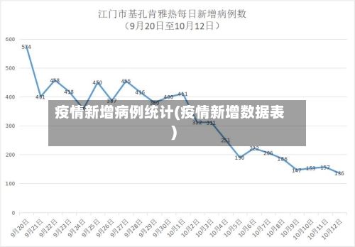 疫情新增病例统计(疫情新增数据表)-第3张图片