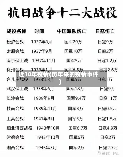 近10年疫情(历年来的疫情事件)