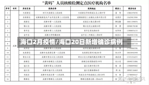 海口2月疫情/海口20日新增确诊病例