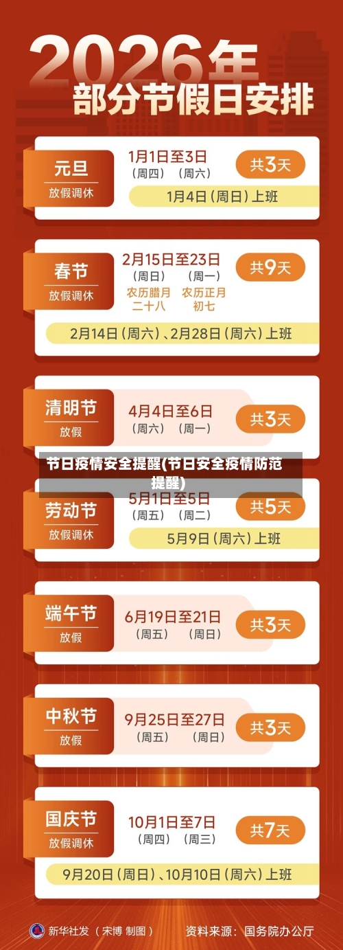 节日疫情安全提醒(节日安全疫情防范提醒)-第3张图片