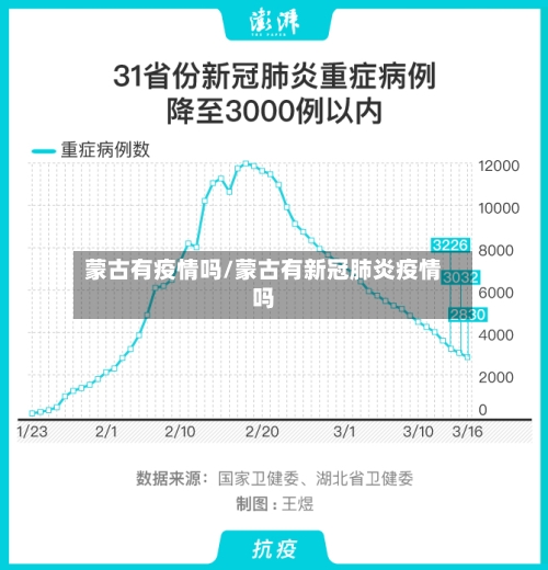蒙古有疫情吗/蒙古有新冠肺炎疫情吗-第2张图片