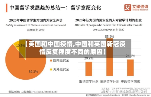 【英国和中国疫情,中国和英国新冠疫情反复程度不同的原因】