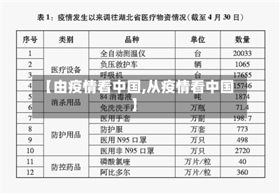 【由疫情看中国,从疫情看中国】