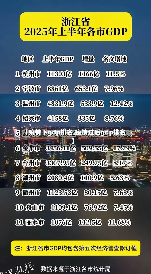 【疫情下gdp排名,疫情过后gdp排名】-第2张图片