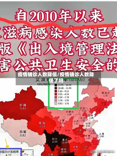 疫情确诊人数降低/疫情确诊人数降低了吗-第2张图片