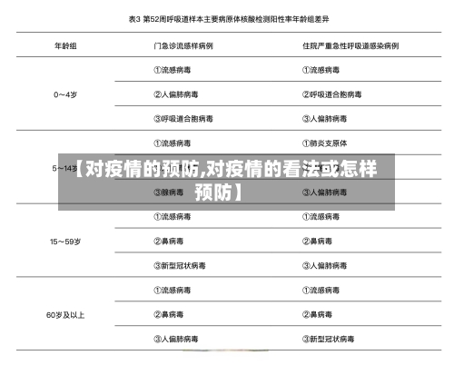 【对疫情的预防,对疫情的看法或怎样预防】-第3张图片