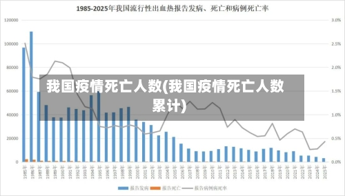 我国疫情死亡人数(我国疫情死亡人数累计)-第2张图片