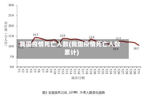 我国疫情死亡人数(我国疫情死亡人数累计)