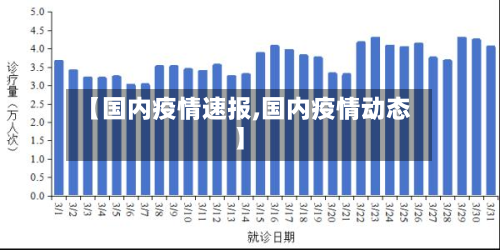 【国内疫情速报,国内疫情动态】