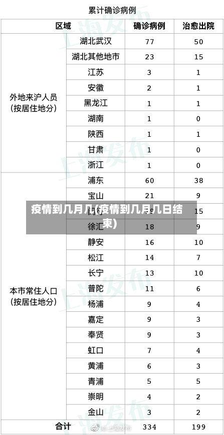 疫情到几月几(疫情到几月几日结束)-第2张图片