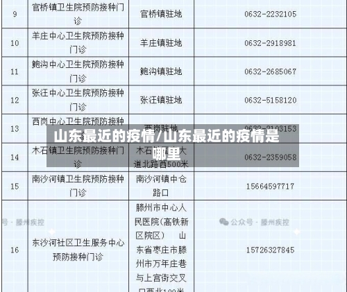 山东最近的疫情/山东最近的疫情是哪里